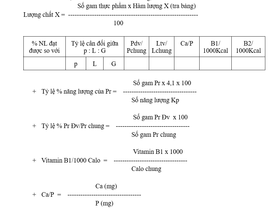 khẩu phần ăn cân đối