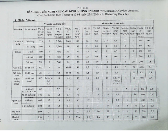 quản lý thực phẩm chức năng